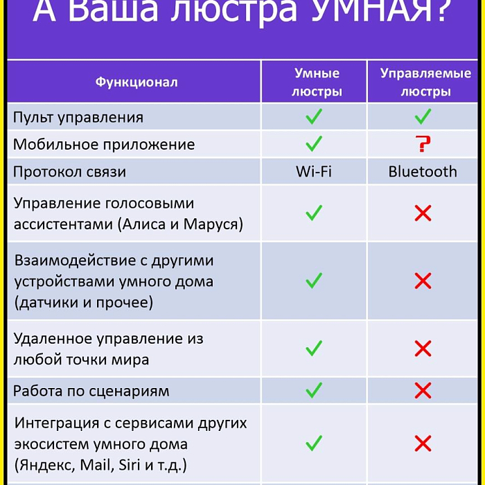 Люстра Citilux CL713A100G